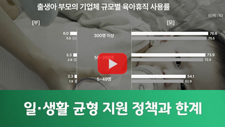 [#SHORTS] 육아휴직, 가족돌봄 등 좋은 제도인데 왜?
