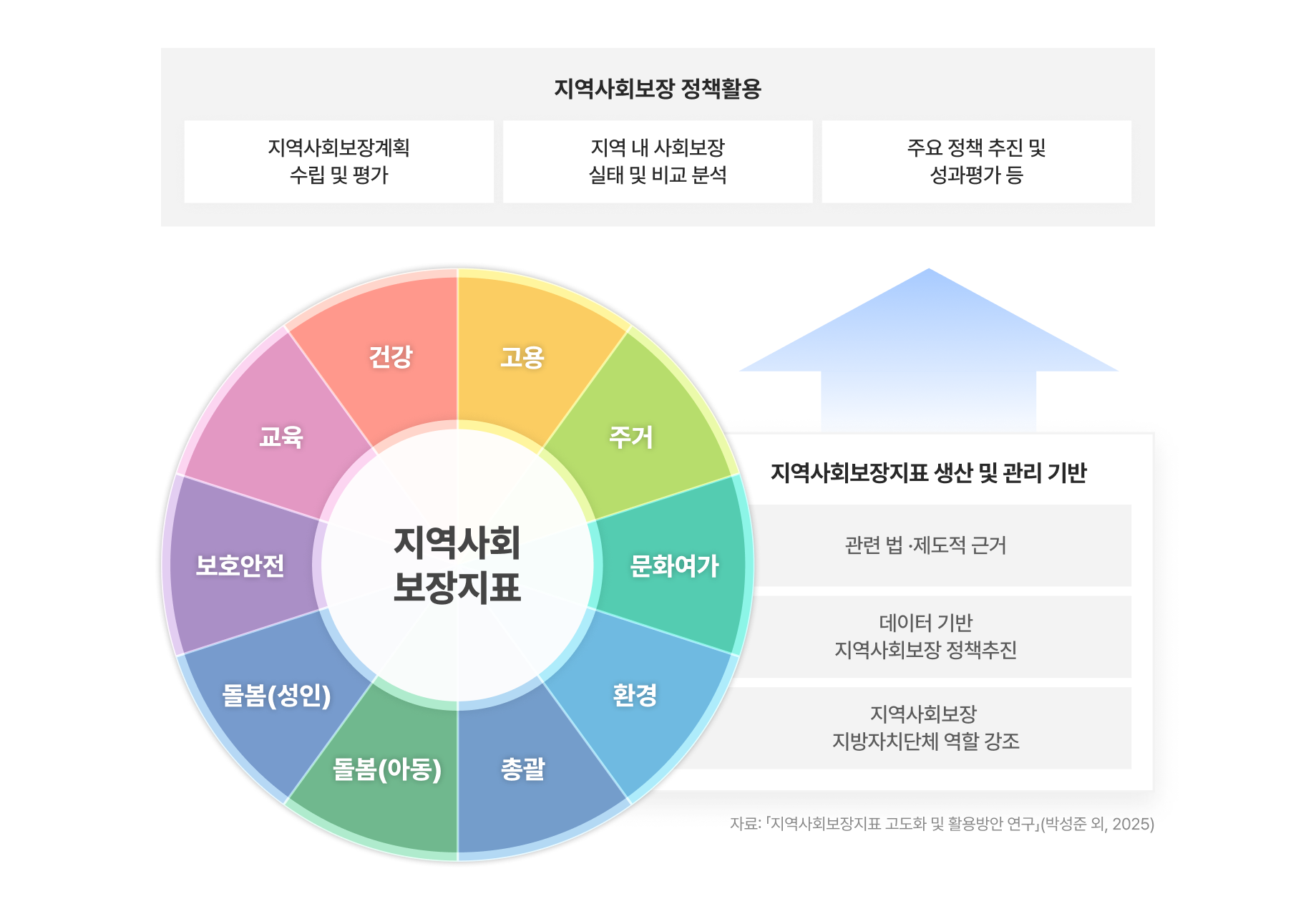 지역사회보장지표 소개 이미지1