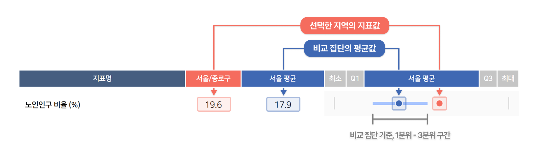 지역사회보장지표 소개 이미지3