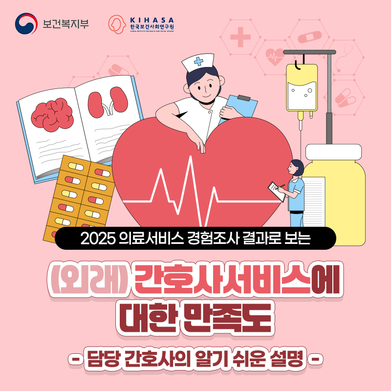 2025 의료서비스 경험조사 결과로 보는 (외래) 간호사서비스에 대한 만족도 -담당 간호사의 알기 쉬운 설명-