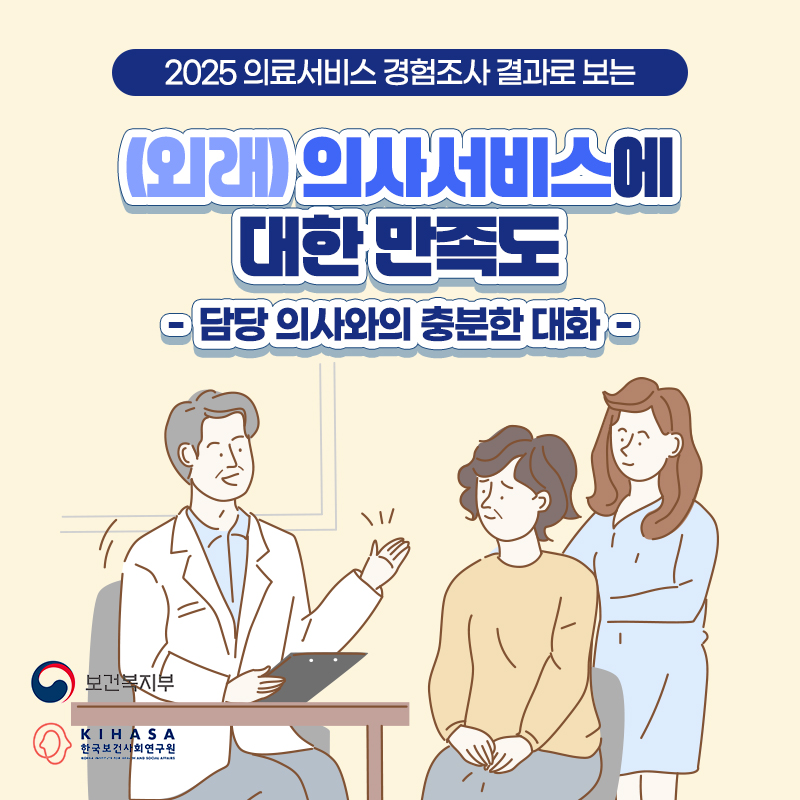 2025 의료서비스 경험조사 결과로 보는 (외래) 의사서비스에 대한 만족도 -담당 의사와의 충분한 대화-