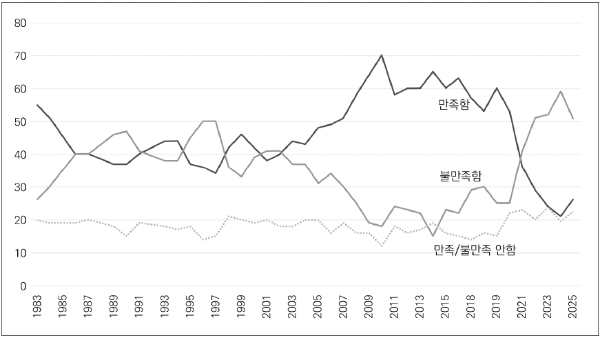GSSR-37-1-87_F2.tif