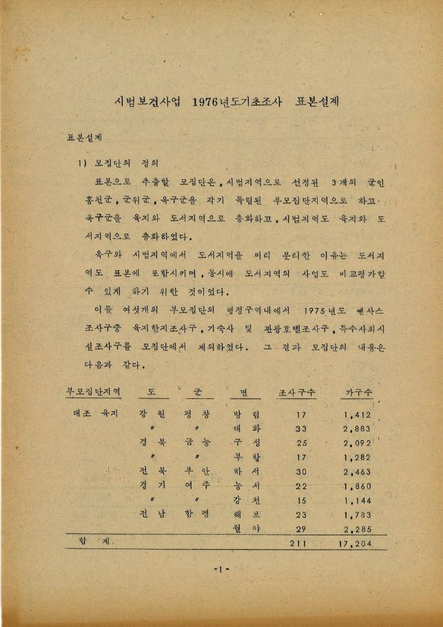 1976년 시범보건사업기초조사 자료 (표본설계)