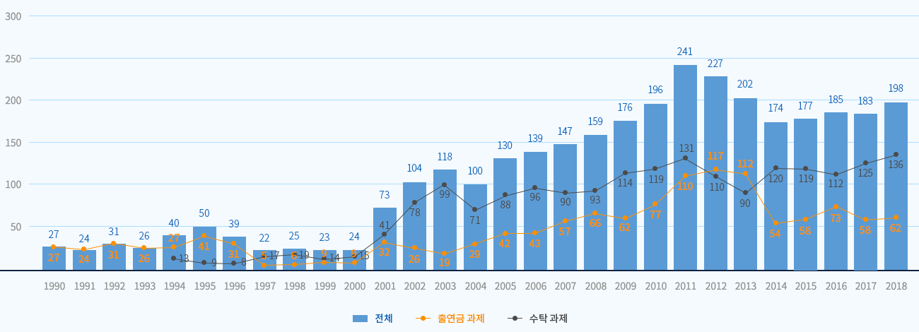 그래프