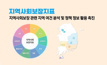 지역사회보장지표_Thumbnail