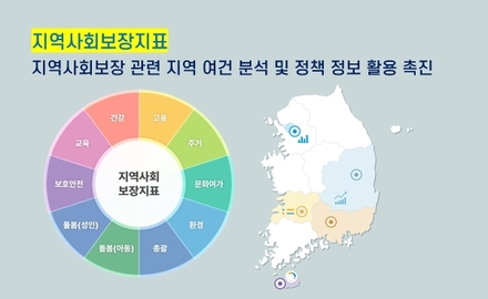 지역사회보장지표_Thumbnail